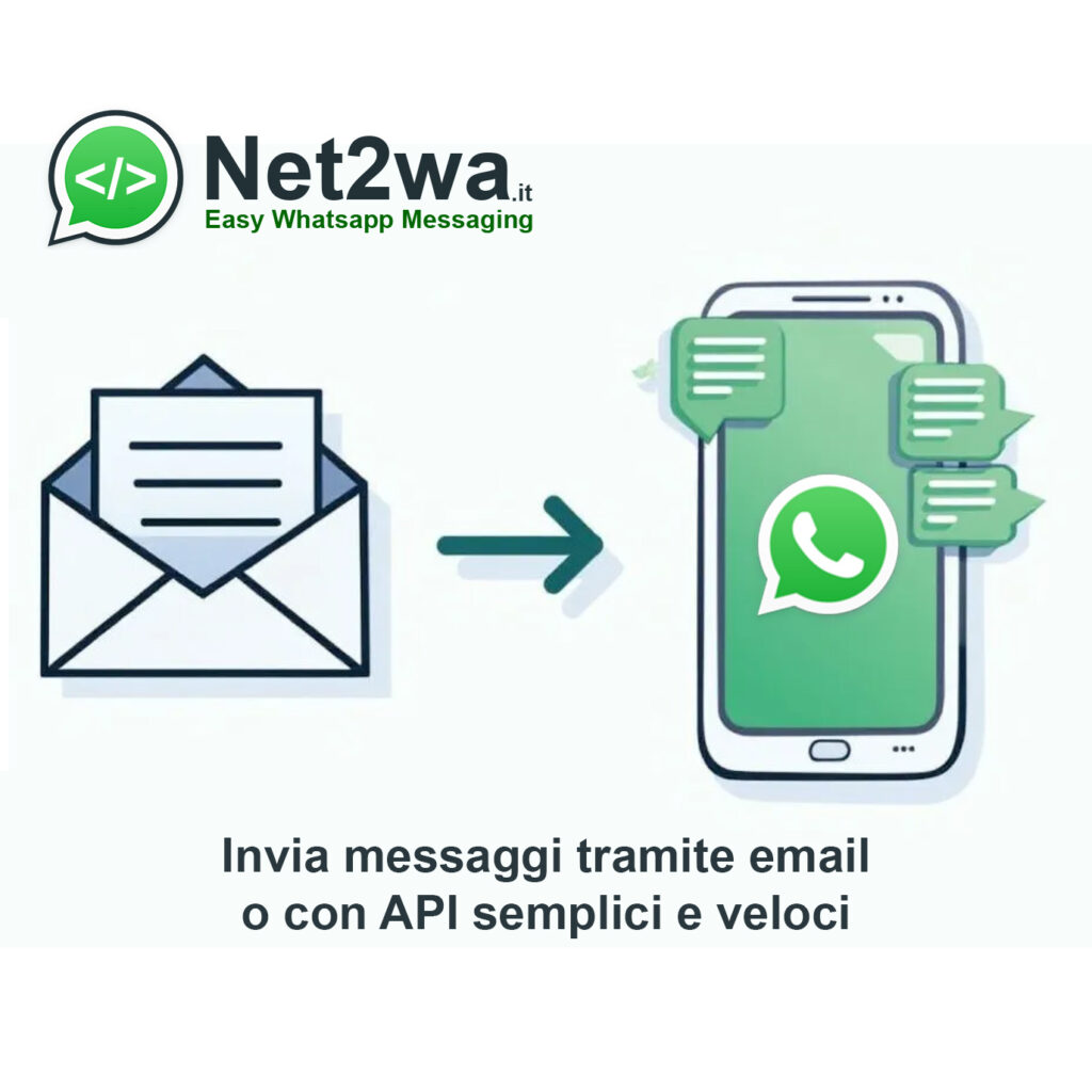 Con Net2wa, trasformi email in messaggi WhatsApp in modo semplice e immediato, senza programmazione. Ideale per CRM, gestionali e sistemi di customer care, con API disponibili per utenti avanzati. Potenzia le comunicazioni del tuo software oggi stesso!